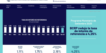 秘鲁央行降息25个基点!美联储降息预期强化