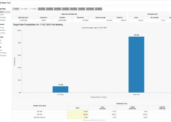 华尔街再掀「调整预期」潮 渣打银行：料美联储下周降息50基点