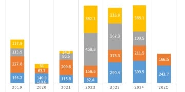 金价再创新高！怎么看新一轮涨势？