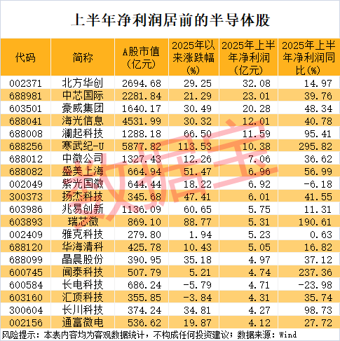 半导体行业新消息 新凯来将参会 概念股提前火了