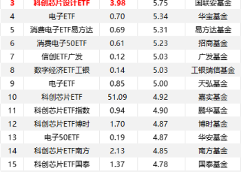 落袋为安？80亿「跑了」