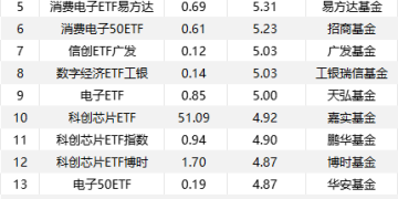 落袋为安？80亿「跑了」