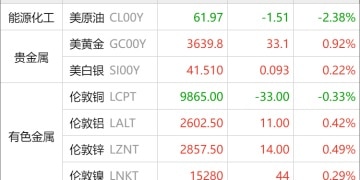 东方财富期货早餐 9月8日 周一