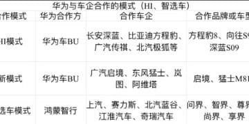 揭秘华为的汽车版图：谁在主导话语权？