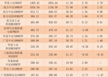 机构、基金公司员工「持基」全揭秘