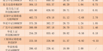 机构、基金公司员工「持基」全揭秘