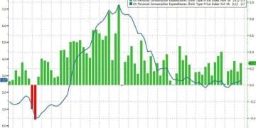 深夜 银铂飙升！重要数据公布 美国降息有变？美联储 大消息！
