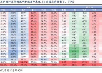 东吴策略：国庆前跌多涨少 国庆后涨多跌少