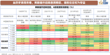 美联储重启宽松 港股能否再上台阶？