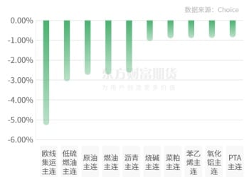 期市收评 | 商品期货跌多涨少 沪银领涨期市