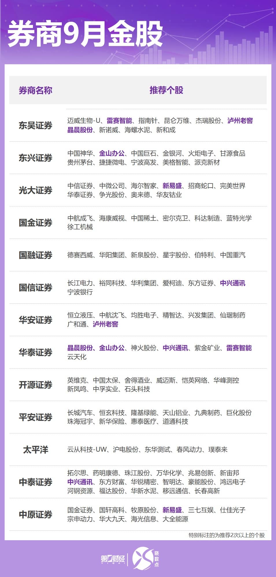 券商9月金股出炉：这些股获力挺 看好科技、「反内卷」方向