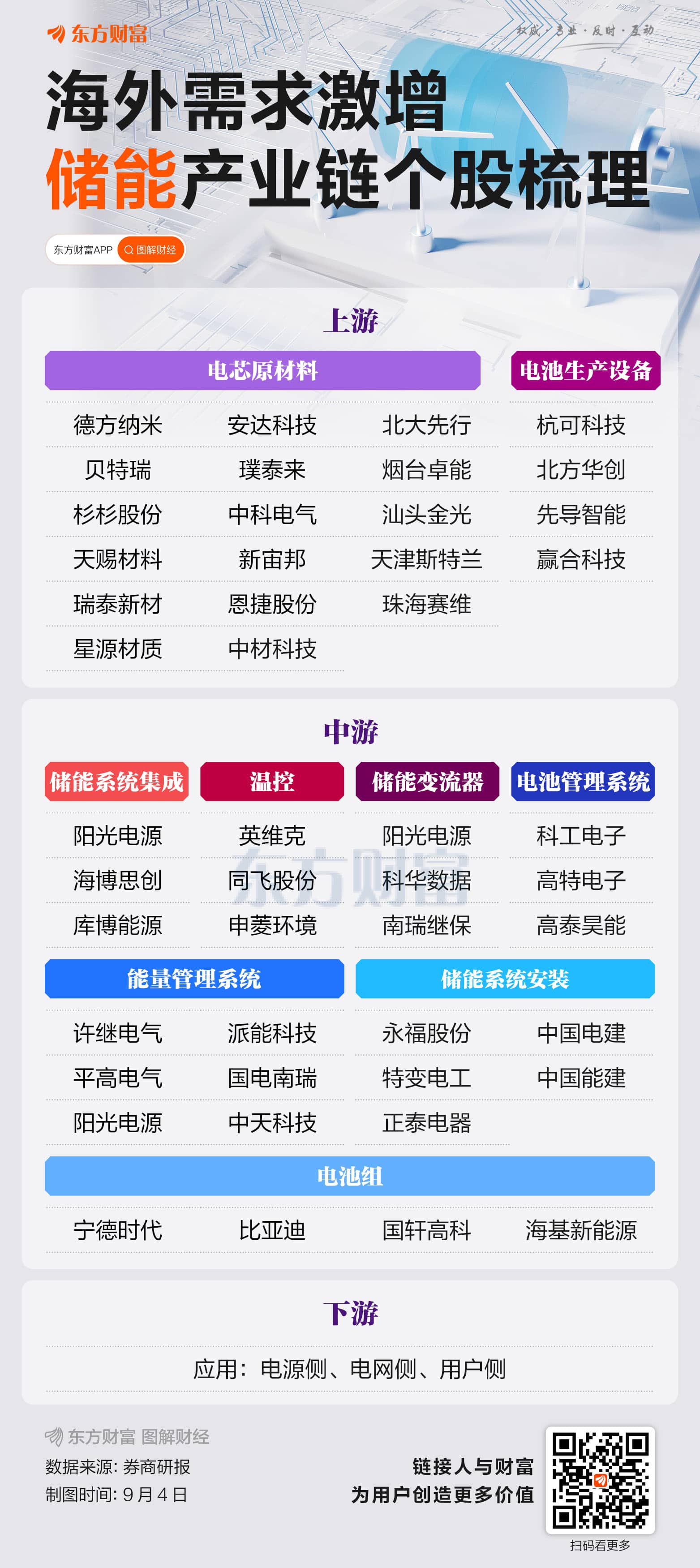 海外需求爆表！储能产业链个股梳理