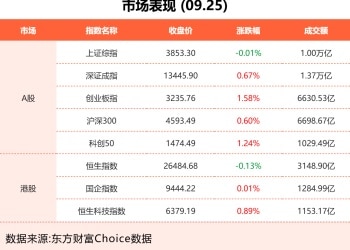 9月25日东方财富财经晚报（附新闻联播）