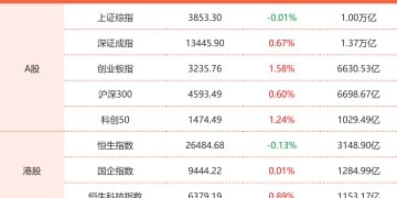 9月25日东方财富财经晚报（附新闻联播）