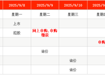 IPO周报｜本周3新股申购 中石油、特斯拉等供应商来了