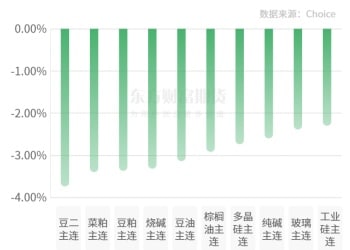 期市收评 | 国内商品大面积飘绿 沪金刷新历史新高