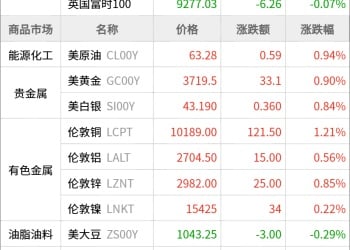 东方财富期货早餐 9月16日 周二