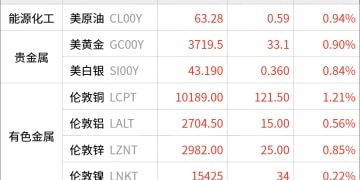 东方财富期货早餐 9月16日 周二