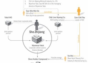 稳定币成「洗钱工具」 美国制裁东南亚电诈实体
