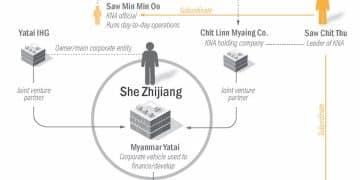 稳定币成「洗钱工具」 美国制裁东南亚电诈实体