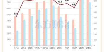 国庆假期要来了！一图了解近10年国庆黄金周旅游数据