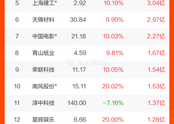 9月15日龙虎榜复盘：「屠文斌」3.56亿元净买入华工科技