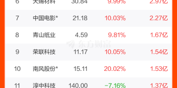9月15日龙虎榜复盘：「屠文斌」3.56亿元净买入华工科技