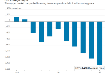 矿业现十年来最大并购案，为铜疯狂的时代到来？