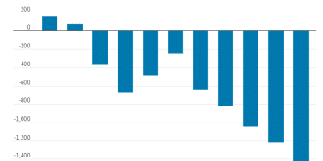 矿业现十年来最大并购案，为铜疯狂的时代到来？