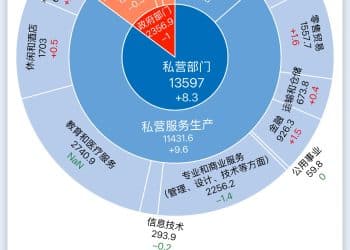 一图读懂2025年7月美国非农就业报告丨财料