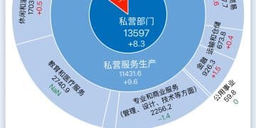 一图读懂2025年7月美国非农就业报告丨财料