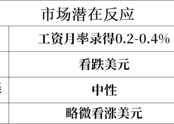 非农风暴将至！这份报告将决定「鸽派狂欢」能走多远？