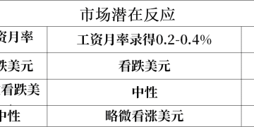 非农风暴将至！这份报告将决定「鸽派狂欢」能走多远？