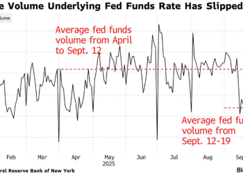 美联储有效联邦基金利率显露上行迹象，流动性收紧压力隐现