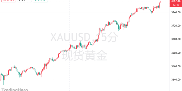 黄金暴拉破3750！今夜鲍威尔讲话即将引爆下一个关键节点