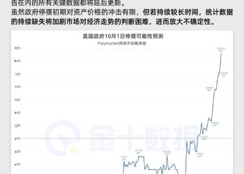 美国政府停摆风险迫近，关键经济数据发布面临延后！