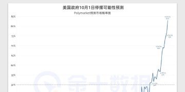 美国政府停摆风险迫近，关键经济数据发布面临延后！