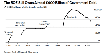 英国央行9月会议或「鹰鸽交织」：维持利率不变+放缓QT！