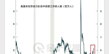620万美国人没工作不算失业？真实失业率更高，9月降息有理由！