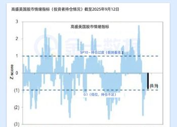 高盛指标显示美股情绪极度悲观，已接近重要买入水平？