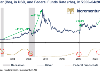降息重启倒计时！白银或将暴涨逾300%，历史预示银价冲击100美元