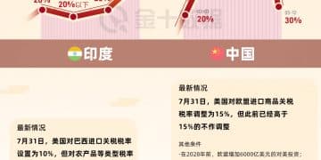 美国的「关税过山车」｜财眼