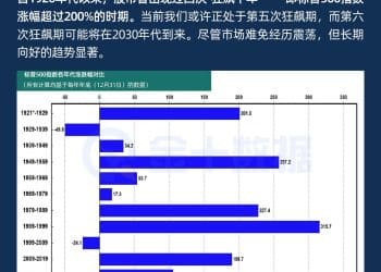 「狂飙十年」或再现？标普500预示美股正步入新一轮黄金期