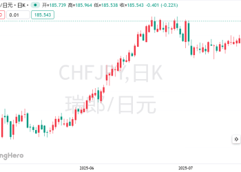 日本政治风险发酵！高盛与美银罕见同步：瑞郎成新宠，日元前景堪忧