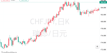 日本政治风险发酵！高盛与美银罕见同步：瑞郎成新宠，日元前景堪忧