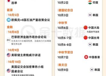 2025年10月大事件日历丨财料