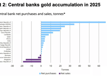 萨尔瓦多央行斥5000万美元购金，时隔35年首次出手