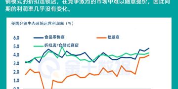 美国零售业盈利分化：关税背景下，有定价权者胜出