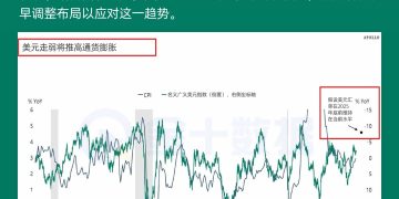 弱势美元正成为通胀新推手