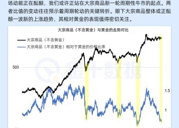 大宗商品相对黄金处于低点，新一轮周期性牛市即将开启？